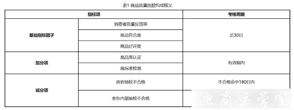 京東質量指數(shù)如何使用?京東質量指數(shù)常見問題匯總